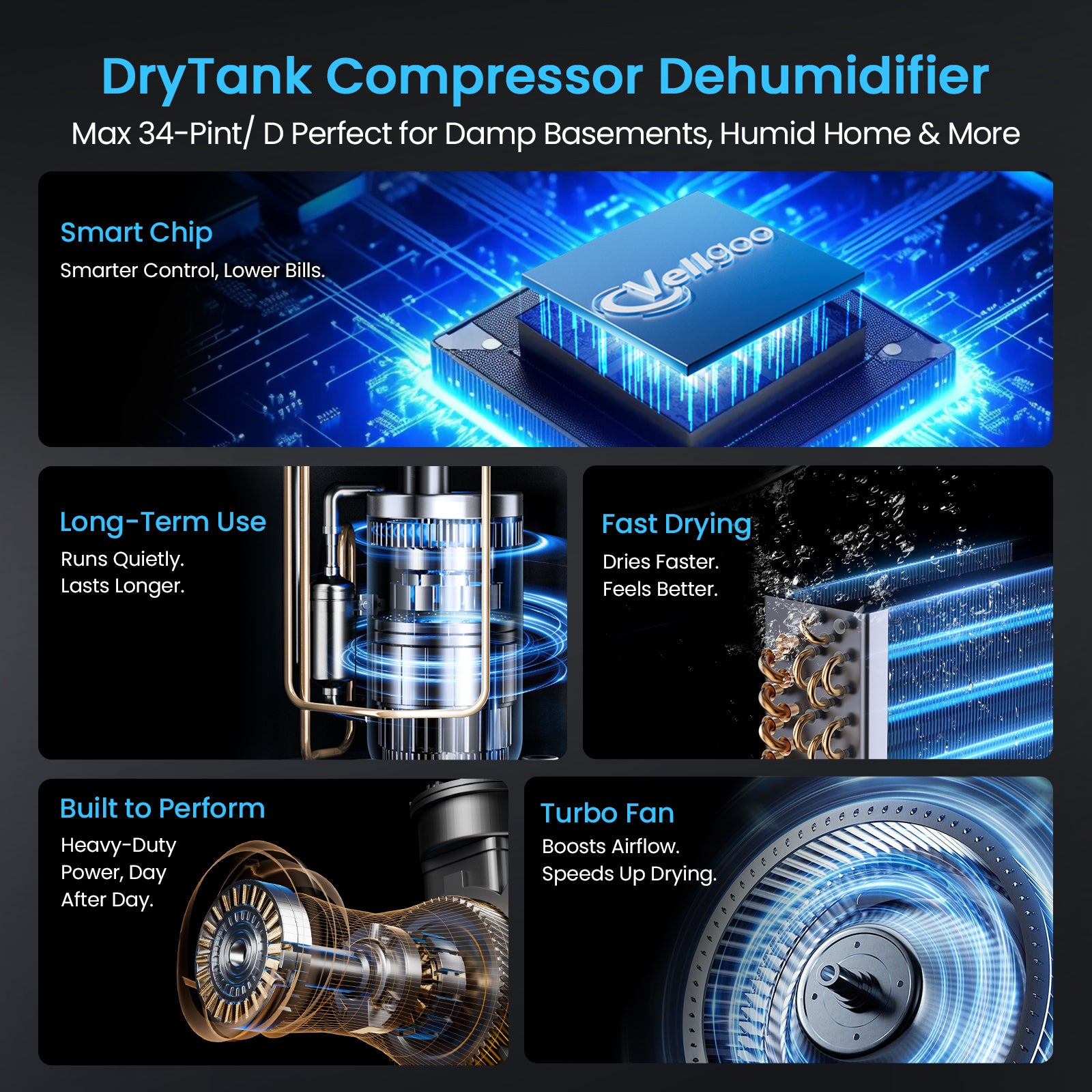 Vellgoo Max 34 Pints Most Efficient Energy Star Dehumidifier with Drain Hose(1,800 Sq.Ft) for Home