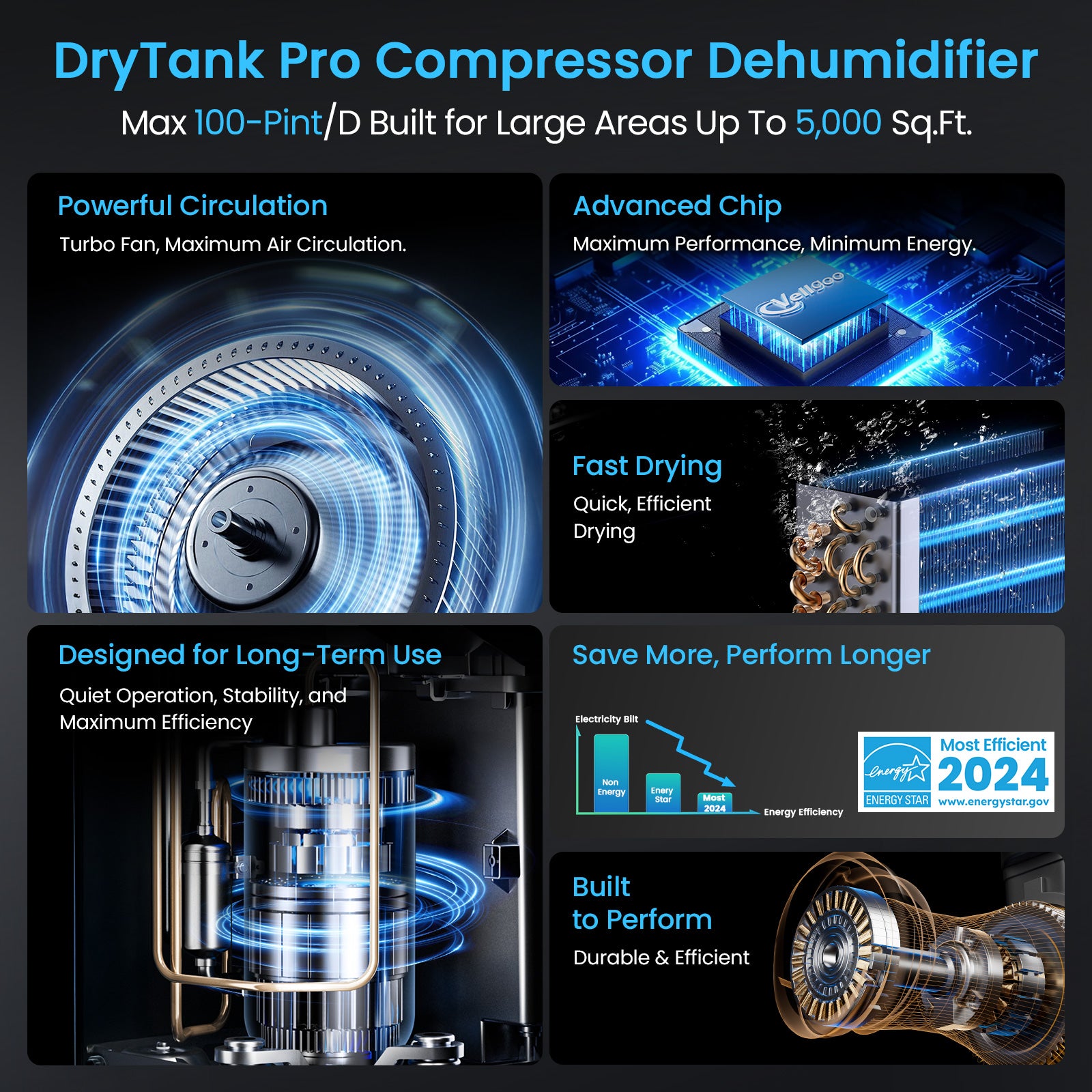 Vellgoo 100 Pints Energy Star Dehumidifier with Pump & Drain Hose(5,000 Sq.Ft) for Home