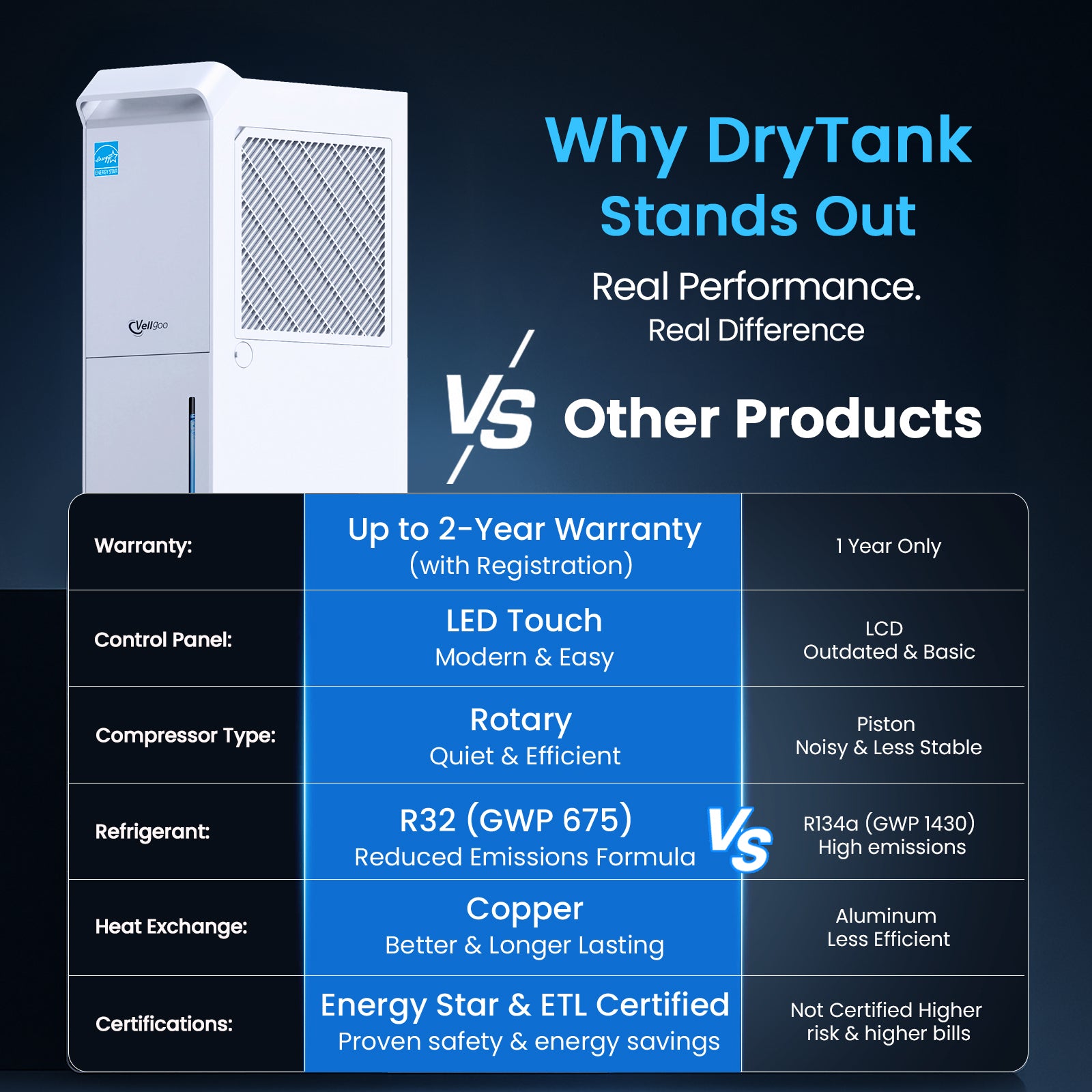 Vellgoo 100 Pints Energy Star Dehumidifier with Pump & Drain Hose(5,000 Sq.Ft) for Home