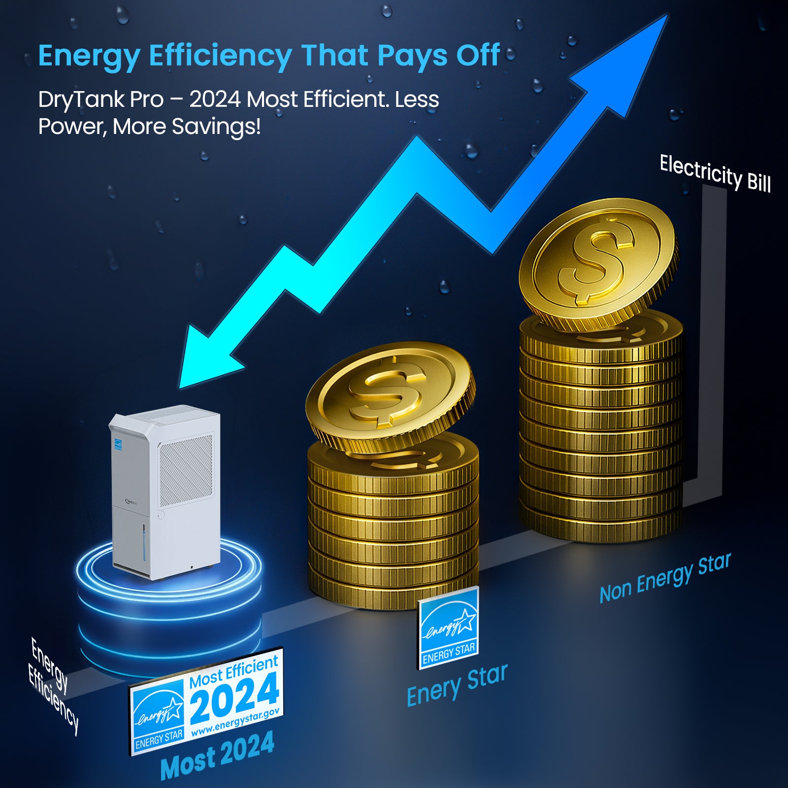 Vellgoo Max 80 Pints Energy Star Dehumidifier for Basement with Drain Hose(3,500 Sq.Ft ) for Home