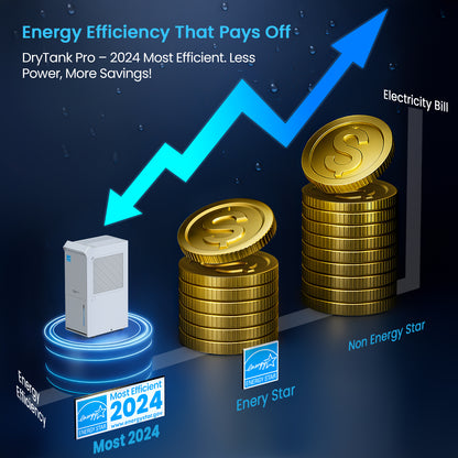 Vellgoo Max 80 Pints Energy Star Dehumidifier for Basement with Drain Hose(3,500 Sq.Ft ) for Home