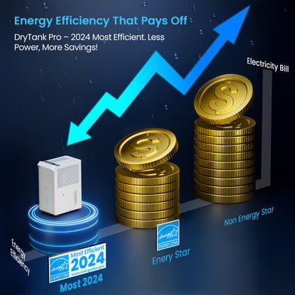 Vellgoo 80 Pints Most Efficient Energy Star Dehumidifier with Drain Hose( 5,000 Sq.Ft) for Large Room, Garage