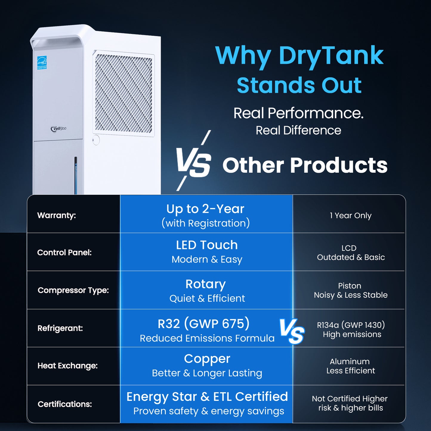 Vellgoo 56 Pints Most Efficient Energy Star Dehumidifier with Drain Hose(4,500 Sq.Ft) for Large Room, Garage