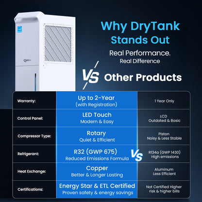 Vellgoo 56 Pints Most Efficient Energy Star Dehumidifier with Drain Hose(4,500 Sq.Ft) for Large Room, Garage