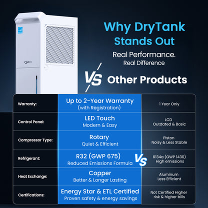 Vellgoo 22 Pints Most Efficient Energy Star Dehumidifier with Drain Hose(1800 Sq.Ft) for Home